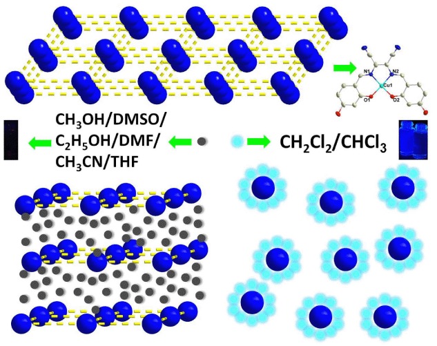 Fluorescent Recognition of Small Organic Molecules Based on Supramolecular Aggregation/Deaggregation of Planar Cu(II) Coordination Complex