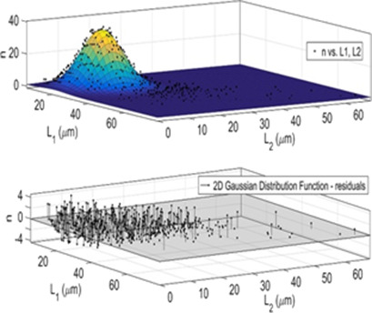 Multidimensional Population Balance Modeling for Pathological Calcium Pyrophosphate Dihydrate Crystals in the Presence of Amino Acids