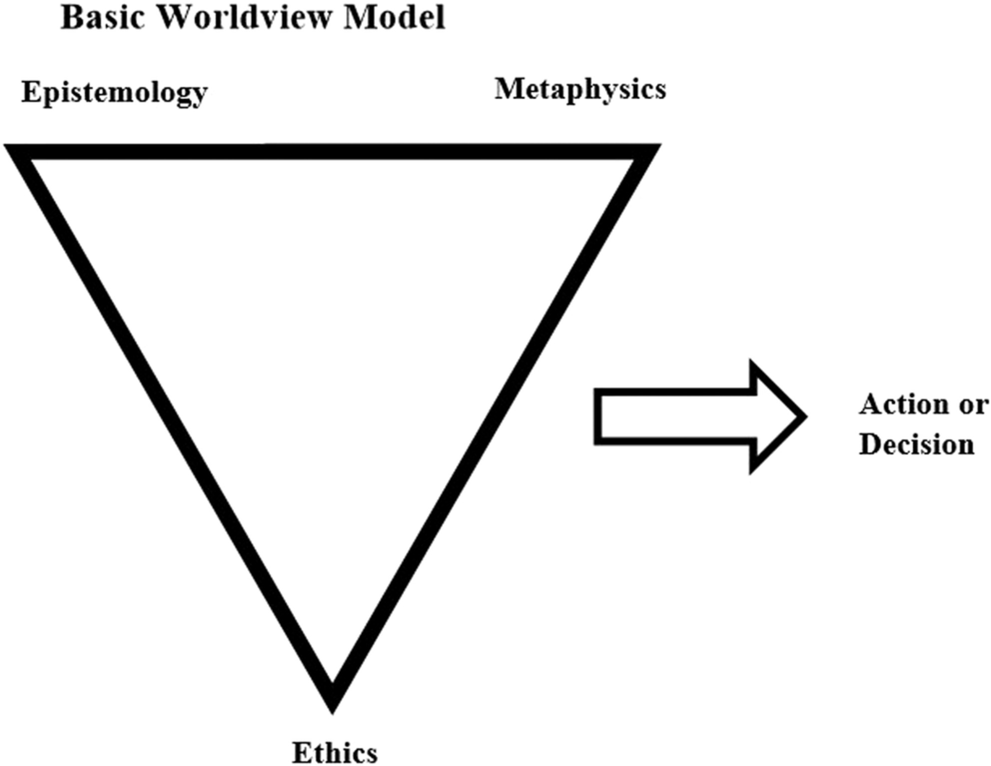 Diversity beyond demographics: Environmental worldviews of forestry and natural resource undergraduate students