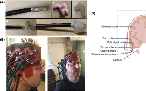 Details are in the caption following the image Details are in the caption following the image