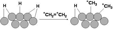 Reactions of Olefins with Ruthenium Hydride Nanoparticles: NMR Characterization, Hydride Titration, and Room-Temperature C<span class='icomoon'></span>C Bond Activation