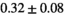 urn:x-wiley:07403194:media:mrm28773:mrm28773-math-0310