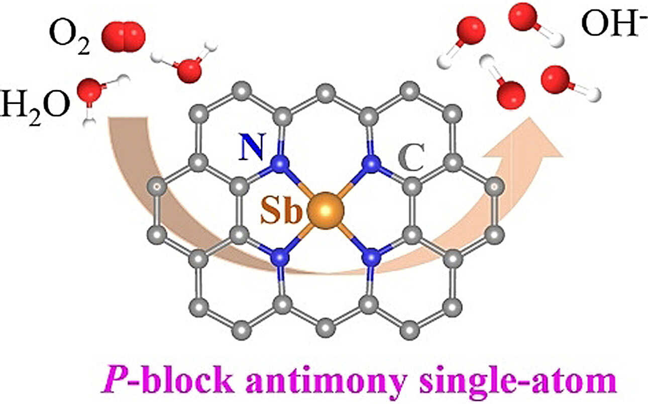 P-Block Atomically Dispersed Antimony Catalyst for Highly Efficient Oxygen Reduction Reaction