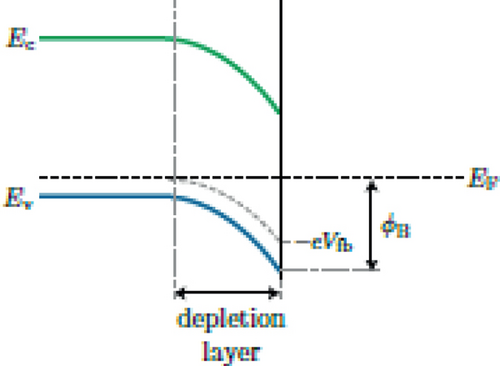 Details are in the caption following the image