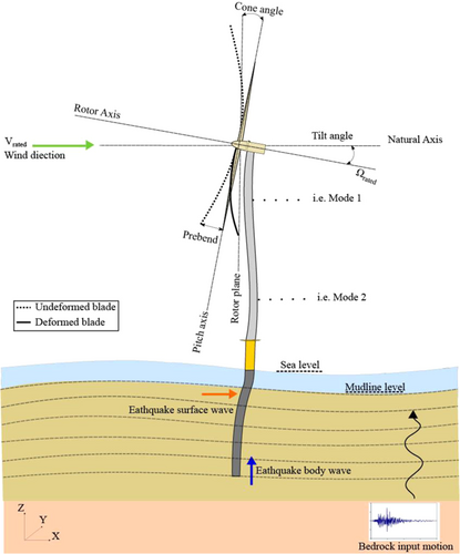 Details are in the caption following the image