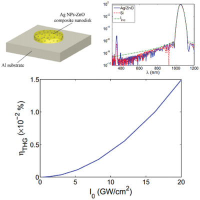 Efficient Ultraviolet Nanosources Based on Third-Harmonic Generation in Dielectric–Metal Composite Nanodisks