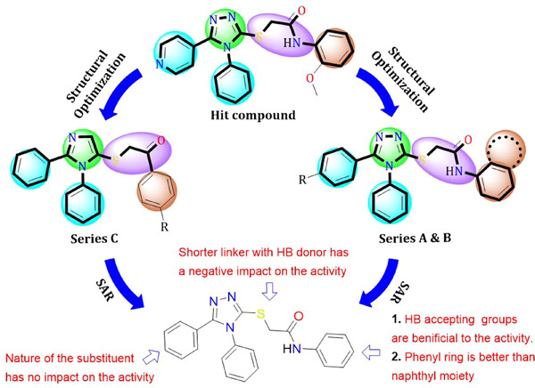Novel 1,2,4-triazole derivatives: Design, synthesis, anticancer evaluation, molecular docking, and pharmacokinetic profiling studies