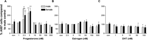 Details are in the caption following the image Details are in the caption following the image
