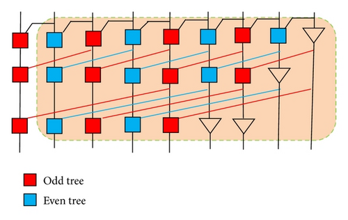 Details are in the caption following the image Details are in the caption following the image