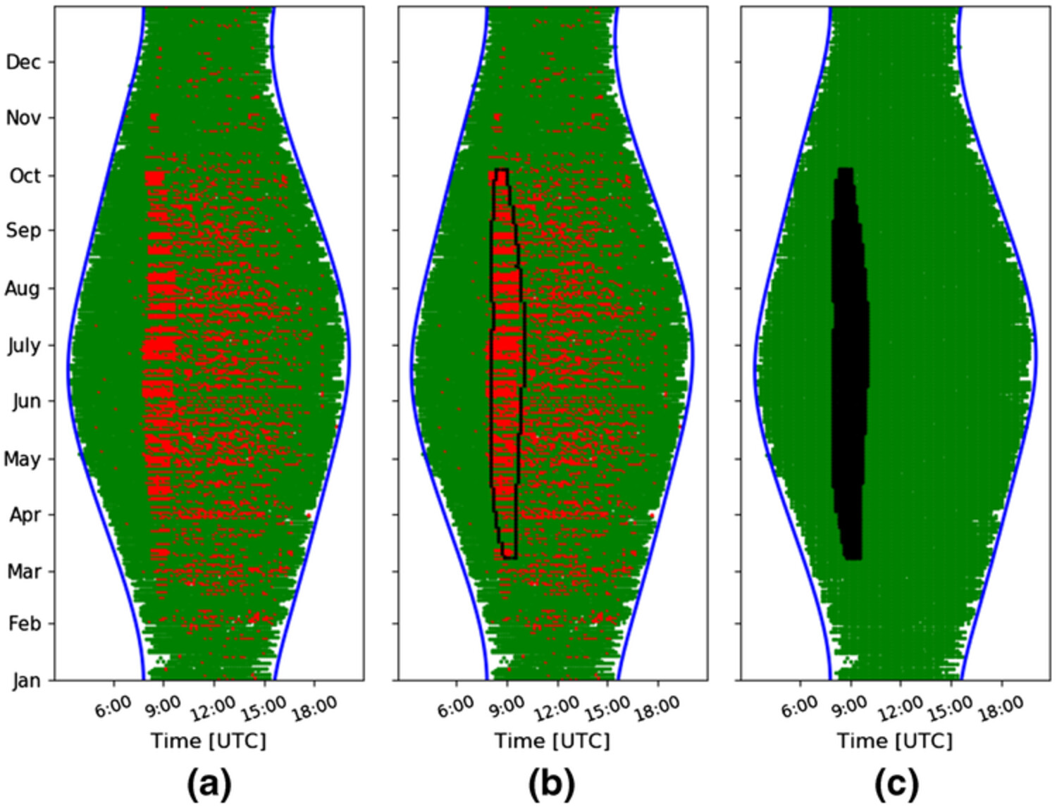 A density-based time-series data analysis methodology for shadow detection in rooftop photovoltaic systems