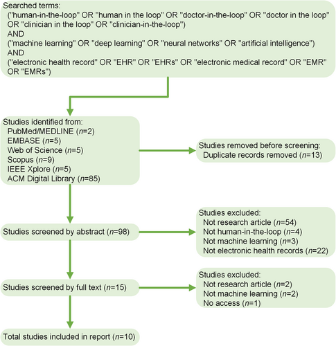 Details are in the caption following the image Details are in the caption following the image