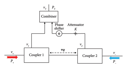 Details are in the caption following the image