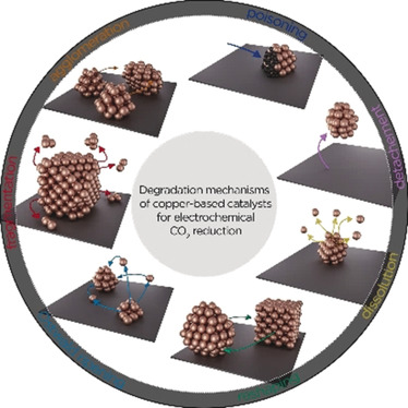 Stability and Degradation Mechanisms of Copper-Based Catalysts for Electrochemical CO2 Reduction