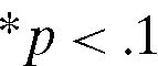 urn:x-wiley:0002-9092:media:ajaeajaeaau090:ajaeajaeaau090-math-0072