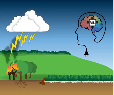 Using machine learning to predict fire-ignition occurrences from lightning forecasts Issue 1, 2021