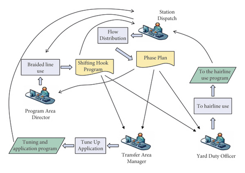 Details are in the caption following the image Details are in the caption following the image