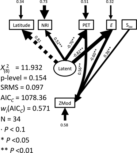 Details are in the caption following the image