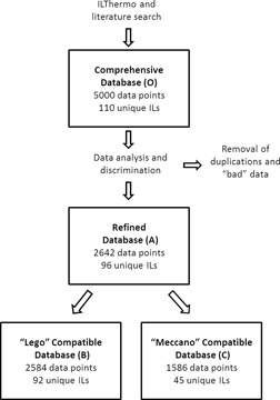 Group Contribution Methods for Estimation of Ionic Liquid Heat Capacities: Critical Evaluation and Extension