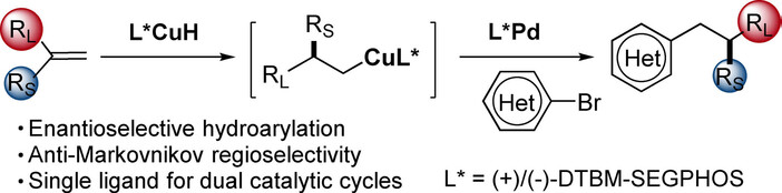 Enantioselective Preparation of Arenes with β-Stereogenic Centers: Confronting the 1,1-Disubstituted Olefin Problem Using CuH/Pd Cooperative Catalysis