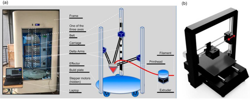 Details are in the caption following the image Details are in the caption following the image