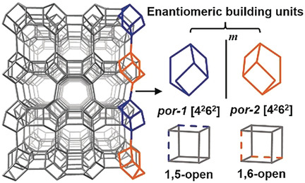 Two Aluminophosphate Molecular Sieves Built from Pairs of Enantiomeric Structural Building Units