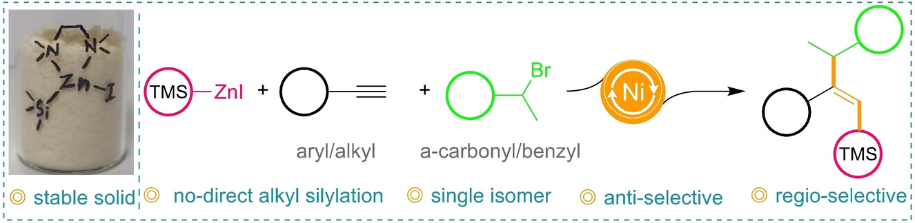 Anti-Selective Carbosilylation: Nickel-Catalyzed Multicomponent Reaction of Solid Me3SiZnI