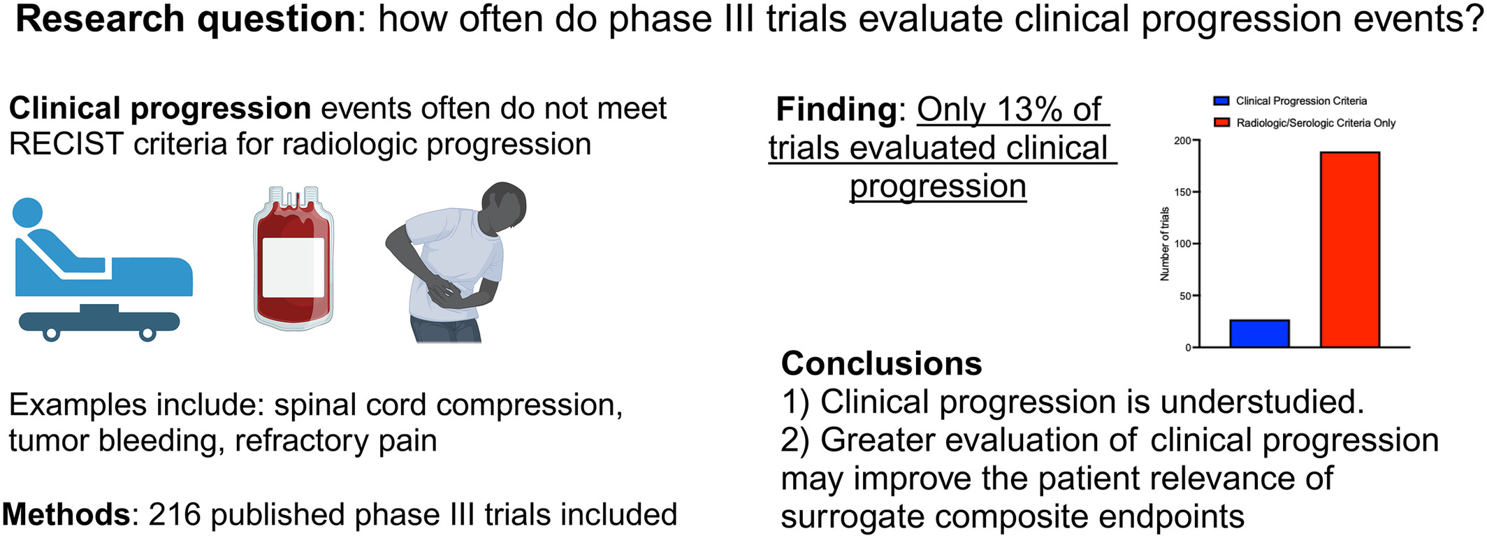 Improving the clinical meaning of surrogate endpoints: An empirical assessment of clinical progression in phase III oncology trials