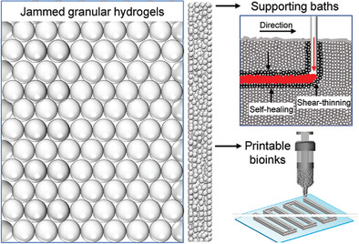 Granular hydrogels for 3D bioprinting applications