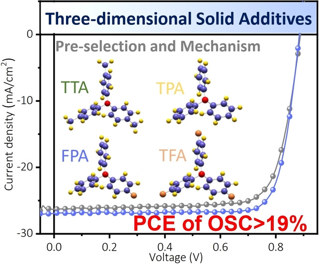 Thermodynamic Phase Transition of Three-Dimensional Solid Additives Guiding Molecular Assembly for Efficient Organic Solar Cells