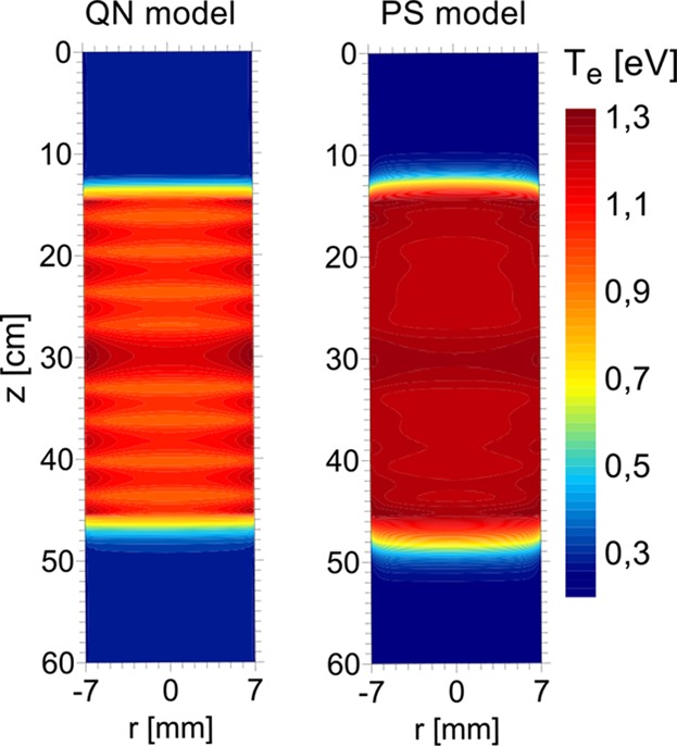Understanding Microwave Surface-Wave Sustained Plasmas at Intermediate Pressure by 2D Modeling and Experiments