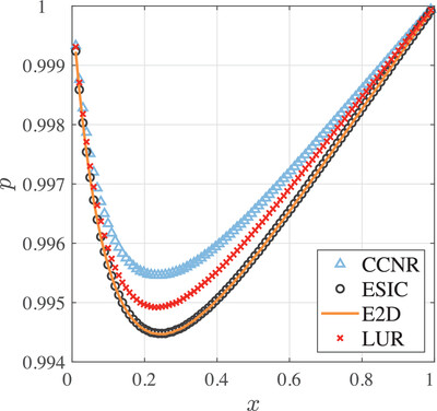 Operational Detection of Entanglement via Quantum Designs