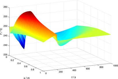 Cyclic Steady-State Behavior of a Fixed-Bed Adsorptive Reactor for Reverse Water-Gas Shift Reaction
