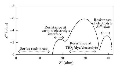 Details are in the caption following the image