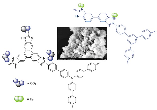Benzimidazole-Linked Porous Polymers: Synthesis and Gas Sorption Properties