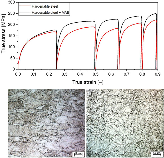 Microstructural Analysis of the Recrystallization Behavior of Low Alloyed Steels