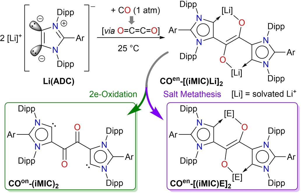 Boosting the π-Acceptor Property of Mesoionic Carbenes by Carbonylation with Carbon Monoxide