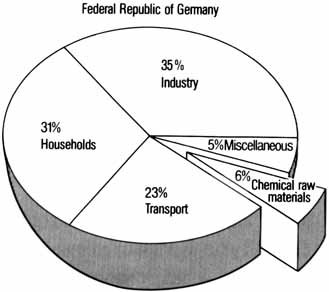 Raw Material-Polymer Interrelationships — Today and Tomorrow