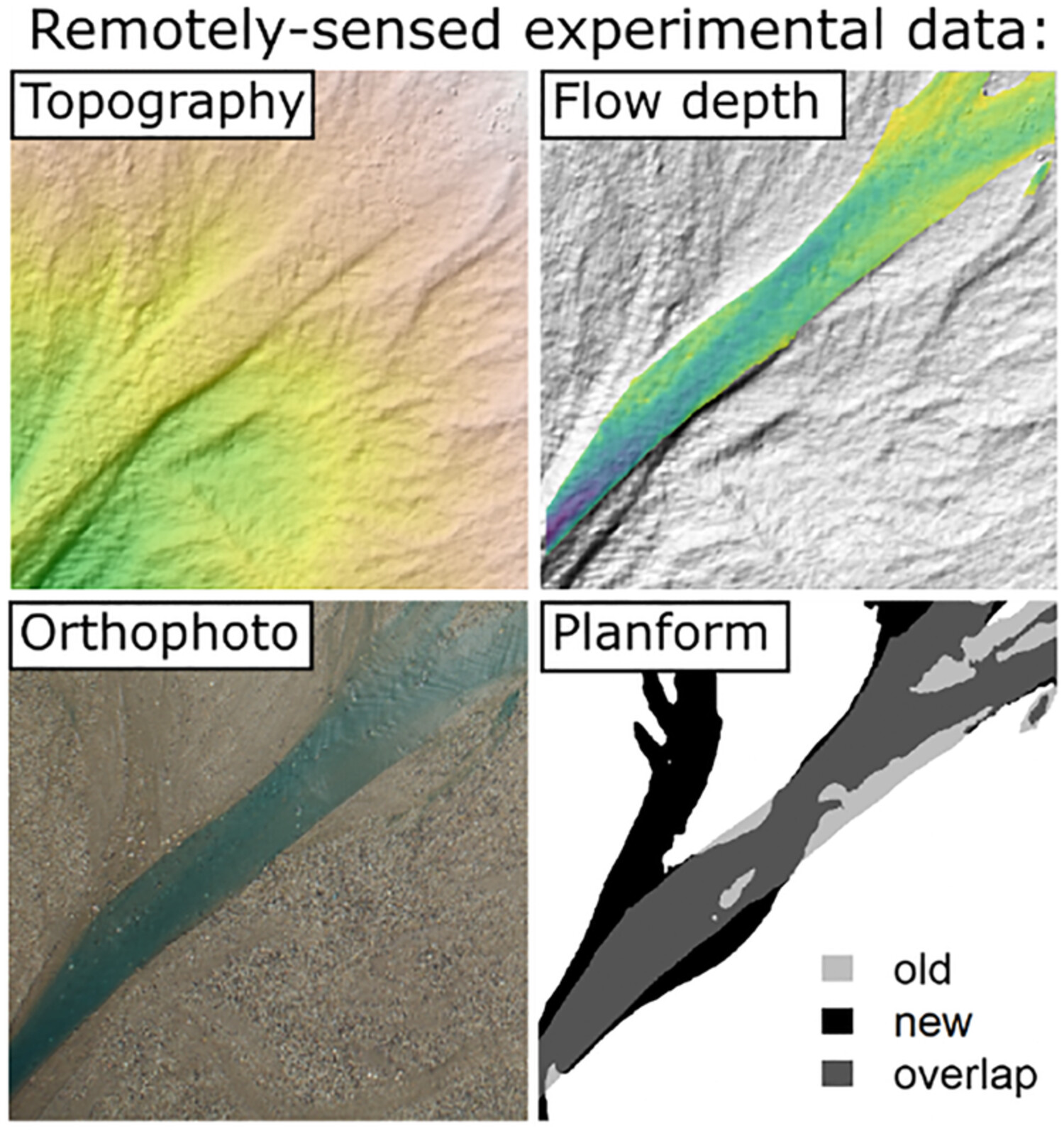 Remote sensing of laboratory rivers