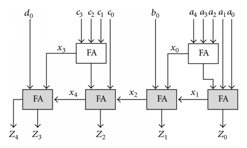 Details are in the caption following the image Details are in the caption following the image