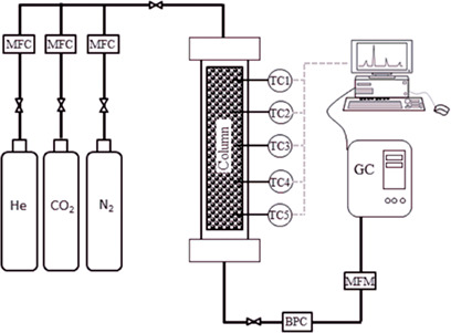 Simple Procedure to Estimate Mass Transfer Coefficients from Uptake Curves on Activated Carbons
