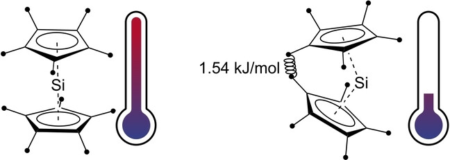 Lineares und gewickeltes Cp*2Si: Reversibler Phasendurchgang eines Schlüsselmoleküls