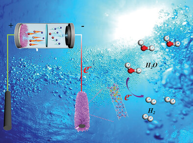 Engineering Interfacial Built-in Electric Field in Polymetallic Phosphide Heterostructures for Superior Supercapacitors and Electrocatalytic Hydrogen Evolution