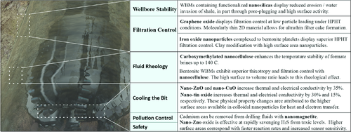 Details are in the caption following the image