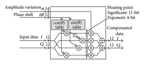 Details are in the caption following the image Details are in the caption following the image