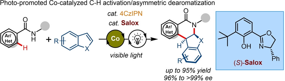 Asymmetric Dearomatization of Indoles through Cobalt-Catalyzed Enantioselective C−H Functionalization Enabled by Photocatalysis