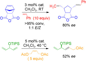Highly Active Chiral Ruthenium Catalysts for Asymmetric Cross- and Ring-Opening Cross-Metathesis