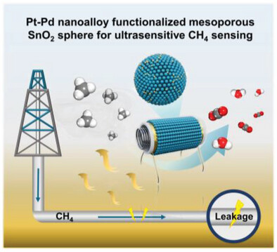 Pt-Pd Nanoalloys Functionalized Mesoporous SnO2 Spheres: Tailored Synthesis, Sensing Mechanism, and Device Integration
