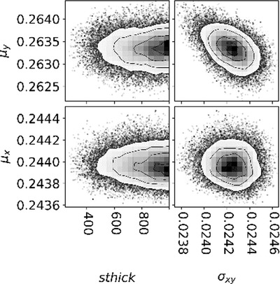 Differential evolution and Markov chain Monte Carlo analyses of layer disorder in nanosheet ensembles using total scattering