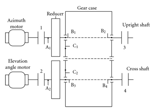 Details are in the caption following the image Details are in the caption following the image