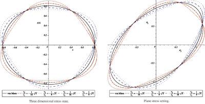 A micro-mechanically motivated phenomenological yield function for cubic crystal aggregates